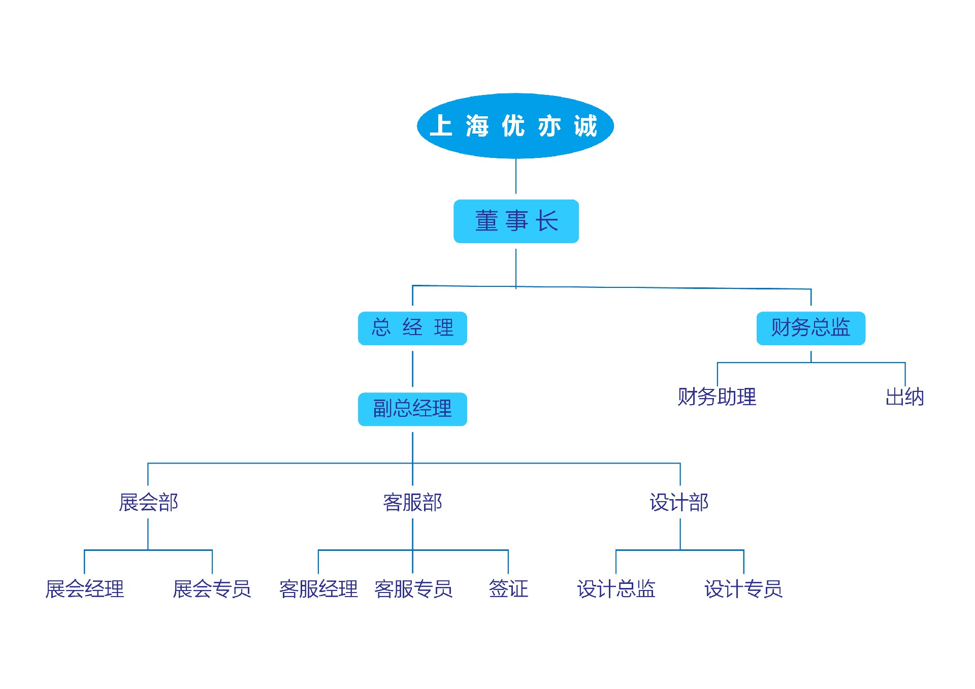 公司架构图.jpg